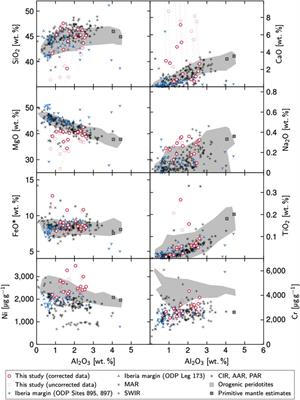 Serpentinization-Driven H2 Production From Continental Break-Up to Mid-Ocean Ridge Spreading: Unexpected High Rates at the West Iberia Margin